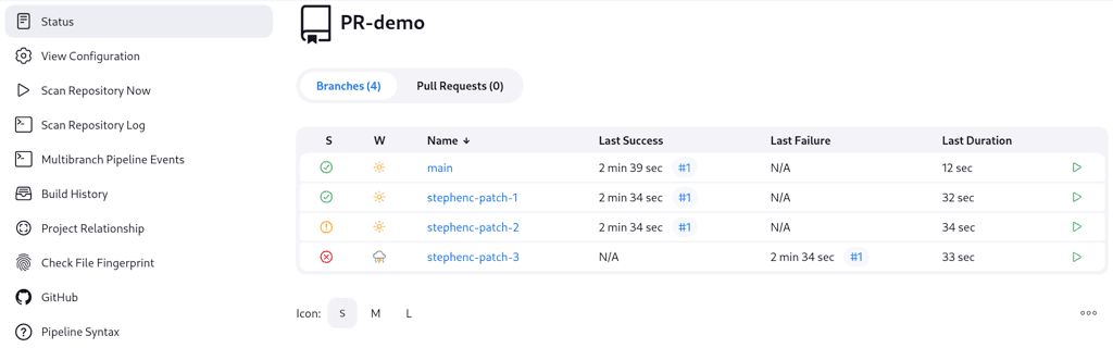 Jenkins dashboard view for a job named 'PR-demo' under the 'CloudBeersInc' organization folder. The page lists four branches with the names: main, stephenc-patch-1, stephenc-patch-2, and stephenc-patch-3. The main and stephenc-patch-1 branches show successful builds with a green check mark and last success time of 2 min 39 sec and 2 min 34 sec respectively. The stephenc-patch-2 branch has an unstable status indicated by an orange exclamation mark with last success time of 2 min 34 sec, while the stephenc-patch-3 branch has a failed status indicated by a red cross mark.